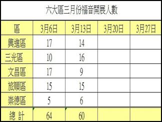 一張含有 桌 的圖片